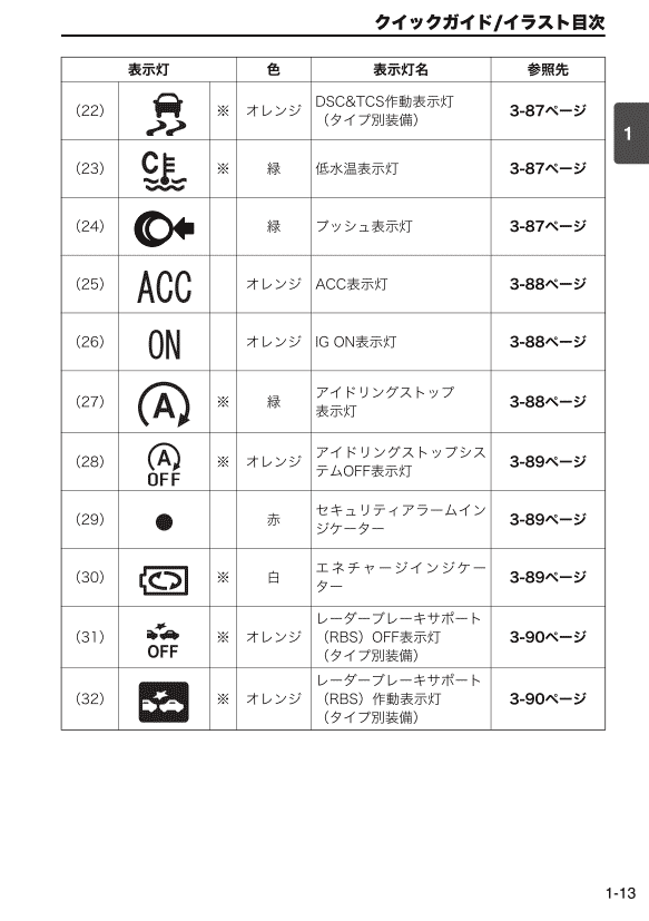 警告灯・表示灯